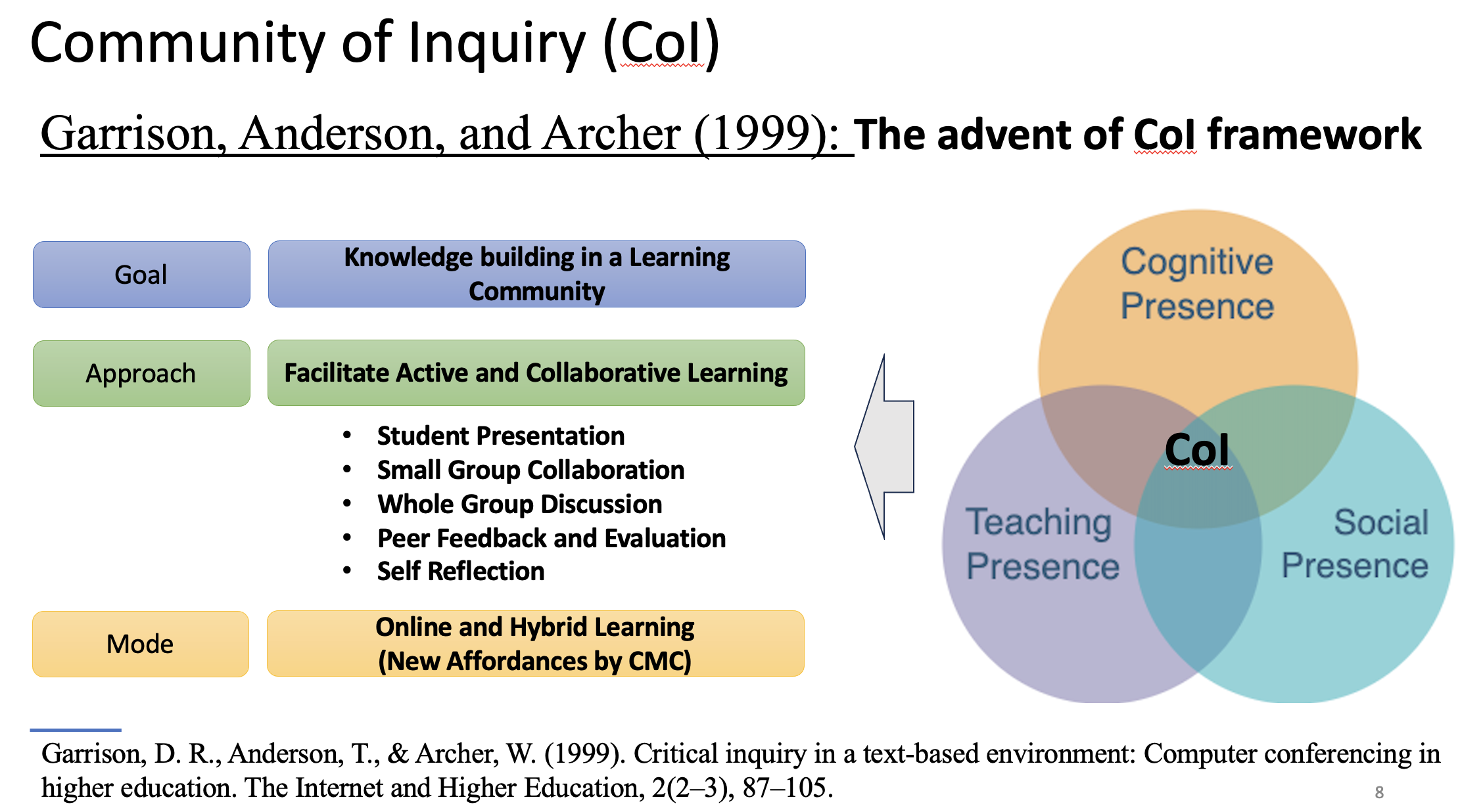 Invited Talk: Dr. Min Kyu Kim presented the COI model and the Issue-Hypothesis Tree.